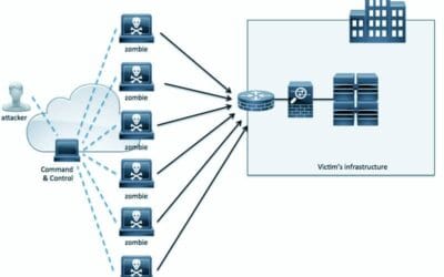 DDoS-aanvallen zijn pijnlijk voor je portemonnee