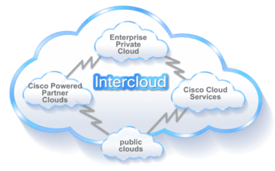 Grote cloudbeweging van Cisco Systems